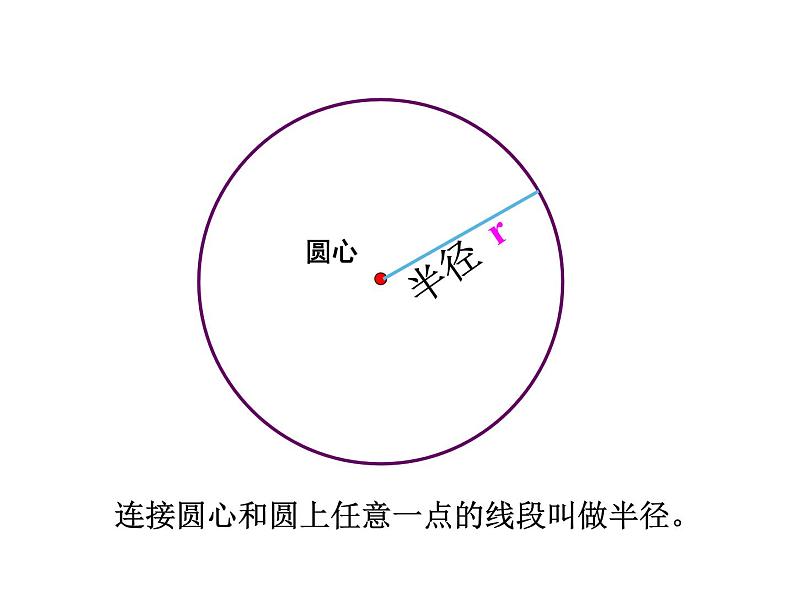 五年级数学下册课件 - 6 圆的认识练习 - 苏教版（共33张PPT）第8页