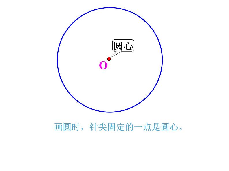 五年级数学下册课件 - 6 圆的认识练习 - 苏教版（共26 张PPT）03