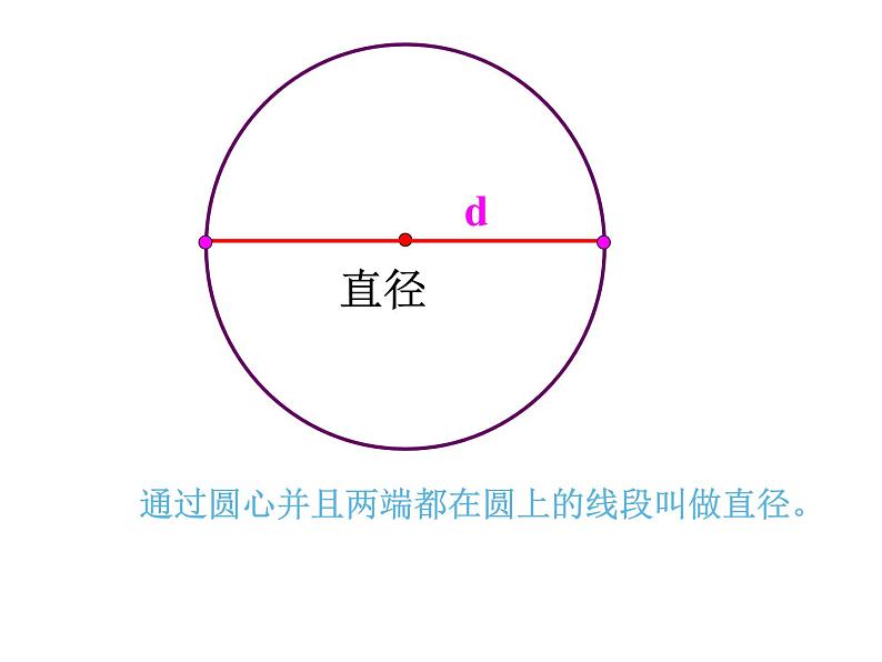 五年级数学下册课件 - 6 圆的认识练习 - 苏教版（共26 张PPT）06