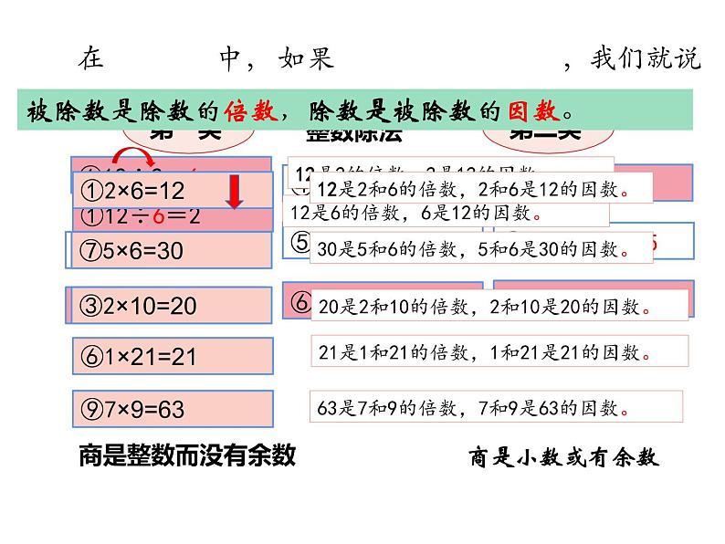 五年级数学下册课件-2.1 因数和倍数21-人教版（17张PPT)04