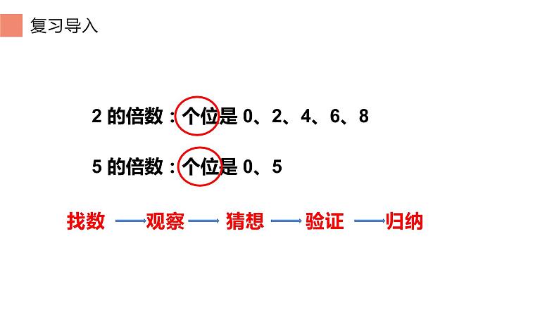 五年级数学下册课件-2.2.2  3的倍数的特征19-人教版第3页