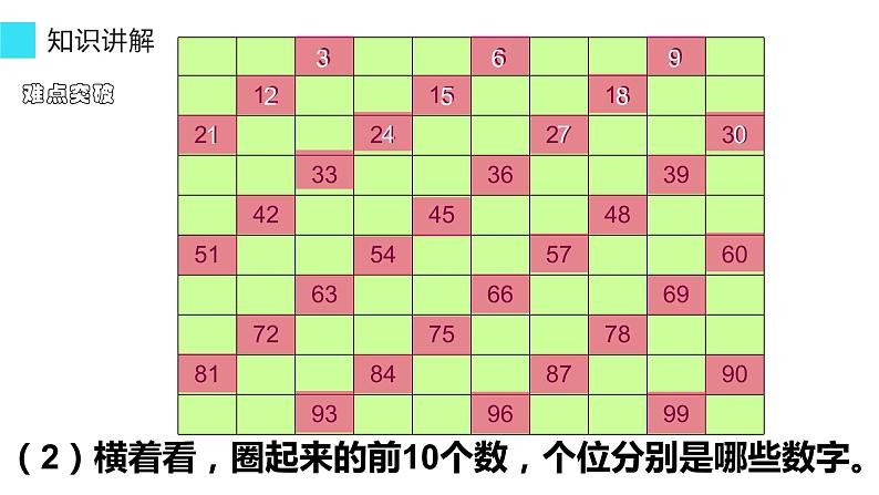 五年级数学下册课件-2.2.2  3的倍数的特征19-人教版第5页