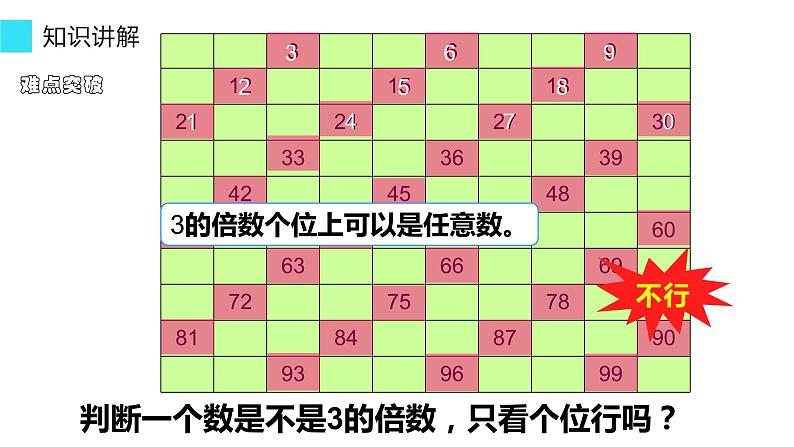 五年级数学下册课件-2.2.2  3的倍数的特征19-人教版第6页