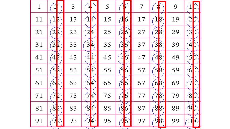 五年级数学下册课件-2.2.1  2、5的倍数的特征15-人教版第3页