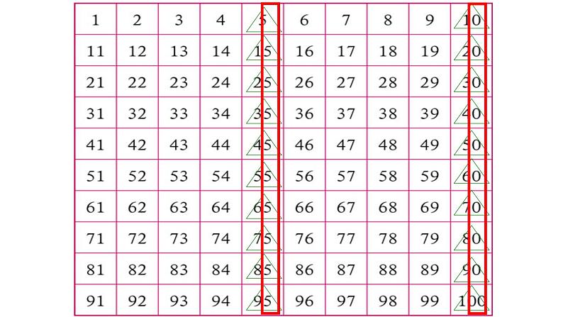 五年级数学下册课件-2.2.1  2、5的倍数的特征15-人教版第6页