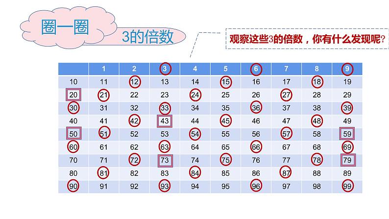 五年级数学下册课件-2.2.2  3的倍数的特征16-人教版04