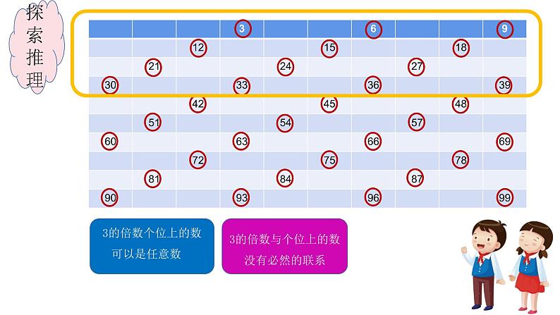 五年级数学下册课件-2.2.2  3的倍数的特征16-人教版05