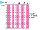 五年级数学下册课件-2.2.1  2、5的倍数的特征9-人教版