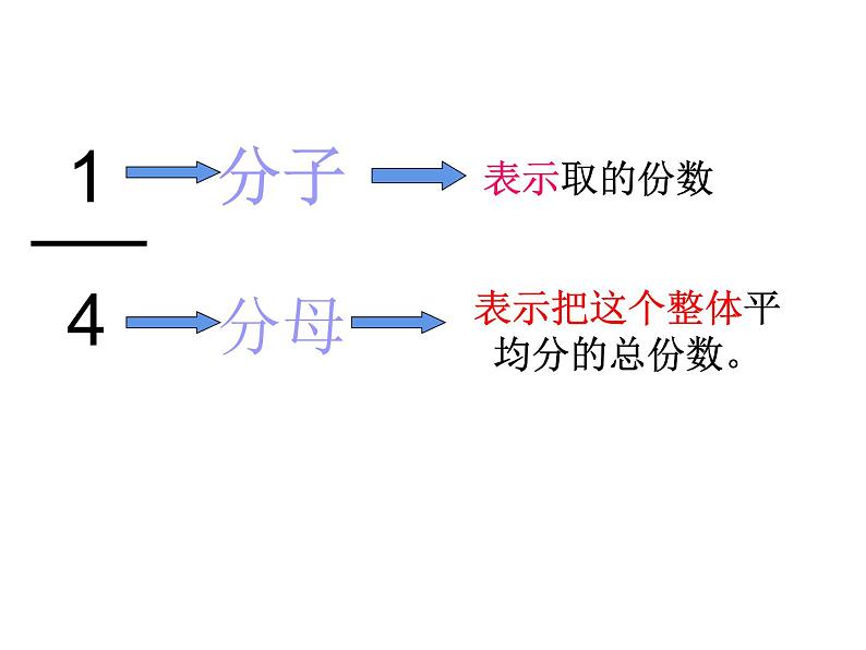 五年级数学下册课件-4.1.2  分数的意义 -人教版（共27张PPT）第7页