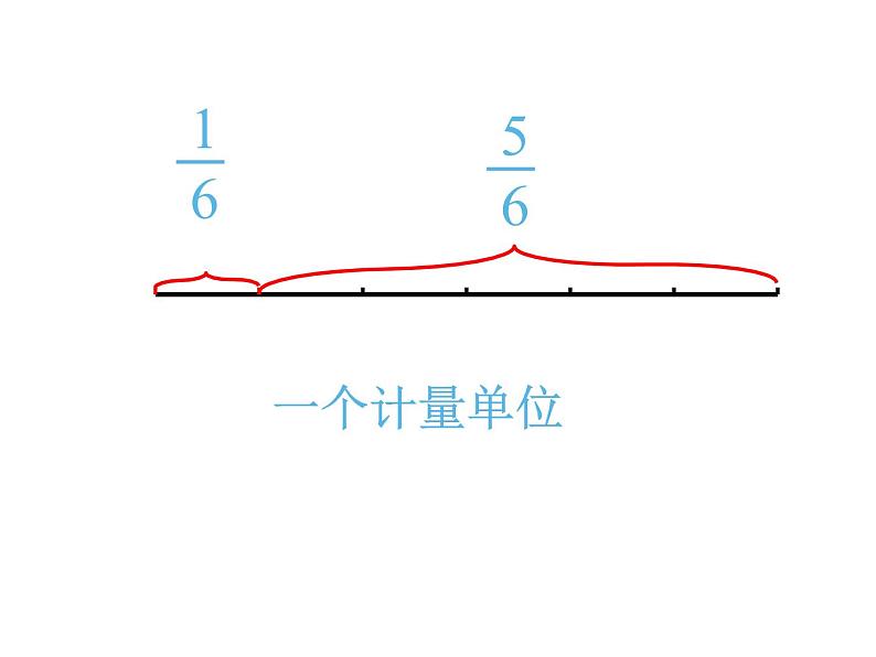 五年级数学下册课件-4.1.2  分数的意义 -人教版（共27张PPT）第8页