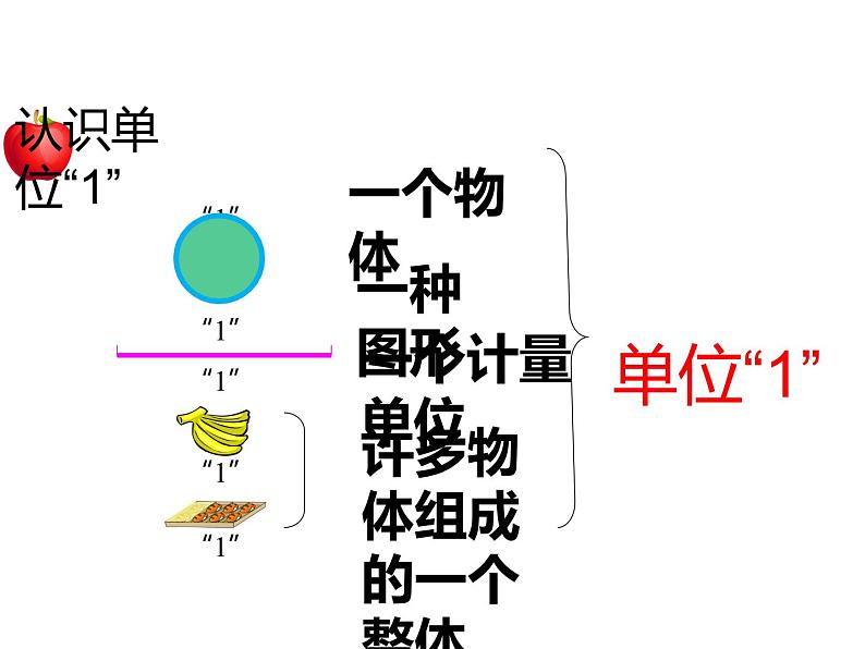 五年级数学下册课件-4.1 分数的意义24-人教版（16张PPT)第8页