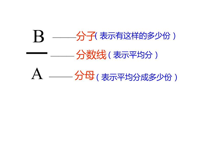 五年级数学下册课件-4.1 分数的意义21-人教版（共15张PPT）03