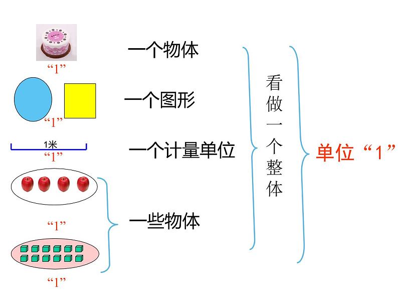 五年级数学下册课件-4.1 分数的意义21-人教版（共15张PPT）05