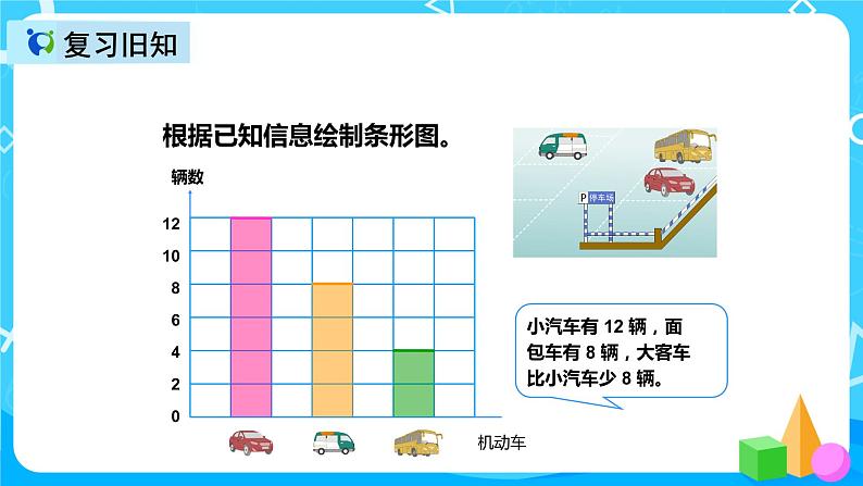 人教版数学四上第七单元第三课时《认识条形统计图》课件第3页