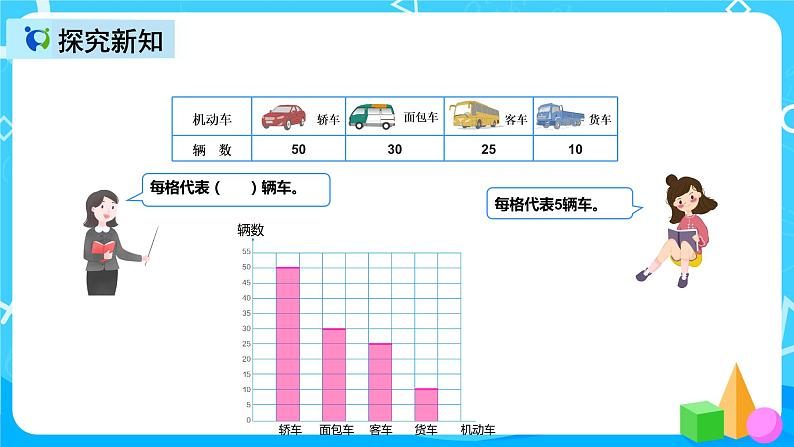 人教版数学四上第七单元第三课时《认识条形统计图》课件第6页