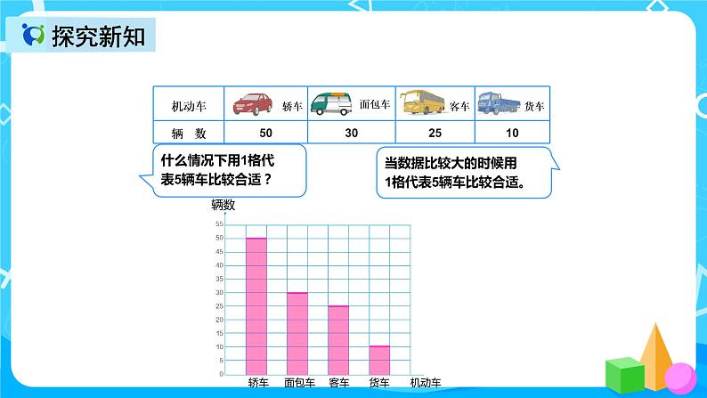人教版数学四上第七单元第三课时《认识条形统计图》课件第7页