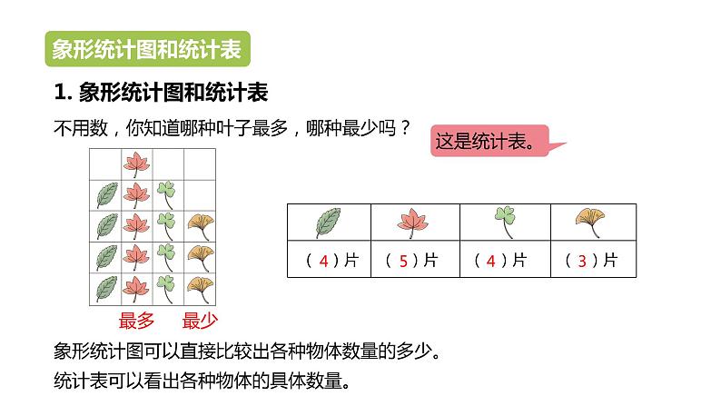 冀教版数学二年级上册整理与评价象形统计图和统计表、探索乐园PPT课件第2页