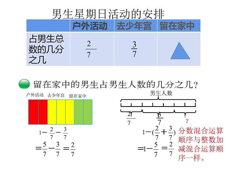 五年级数学下册课件-1.2 星期日的安排（3）-北师大版第3页