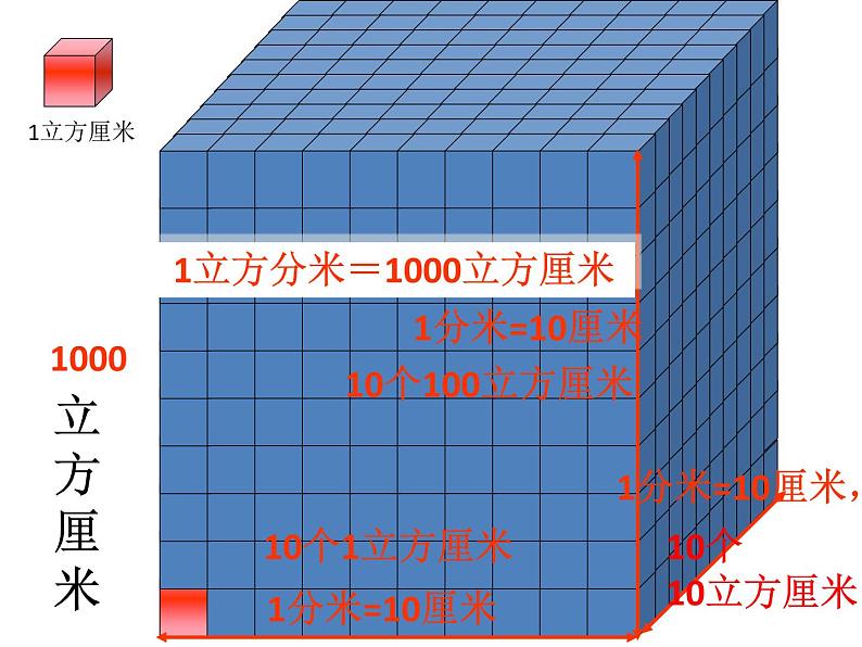 五年级数学下册课件-4.4 体积单位的换算（2）-北师大版  15张04