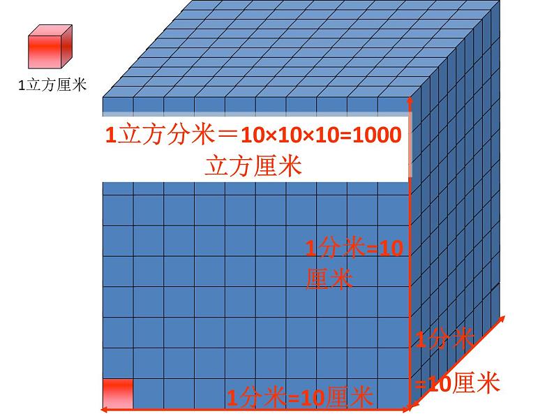 五年级数学下册课件-4.4 体积单位的换算（2）-北师大版  15张05