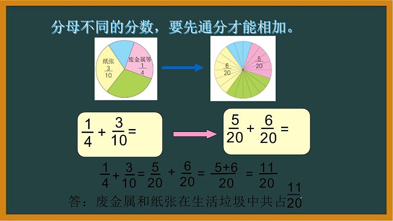 五年级数学下册课件-6.2 异分母分数加、减法31-人教版（16张PPT）第8页