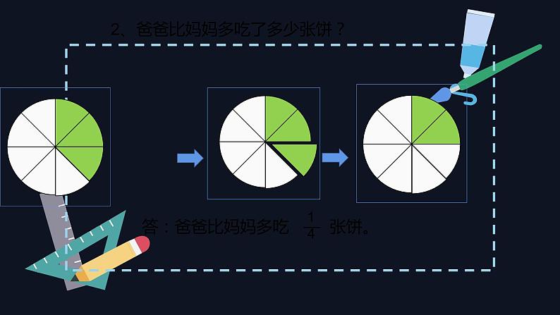 五年级数学下册课件-6.1 同分母分数加、减法40-人教版（共16张PPT）第8页