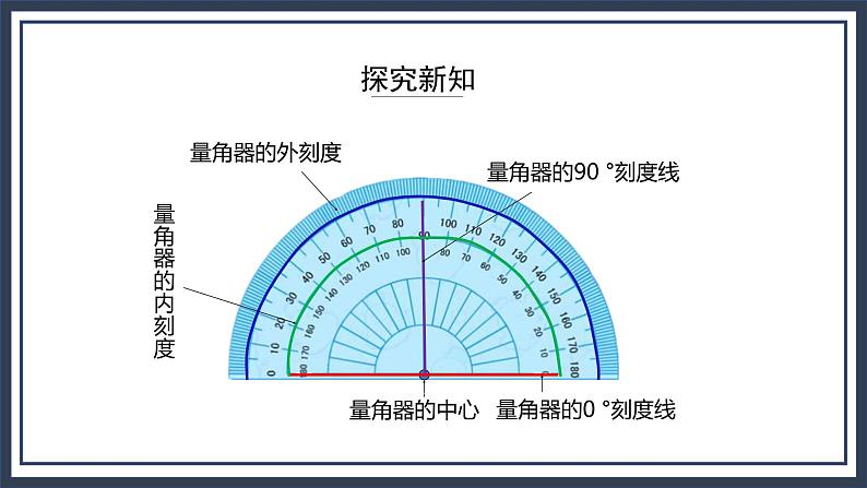 苏教版数学四上8.2《角的测量》课件+教案08