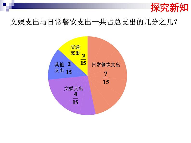 五年级下册数学课件 5.1 同分母的分数加法和减法 北京版 (1)第5页