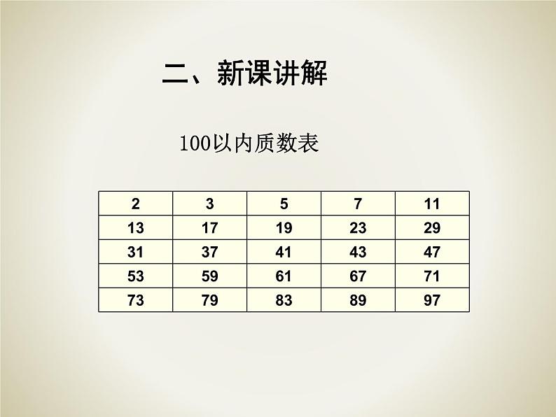 五年级下册数学课件 3.2 质数与合数 北京版第6页