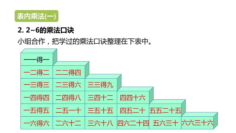 冀教版数学二年级上册整理与评价 表内乘法和除法PPT课件第3页