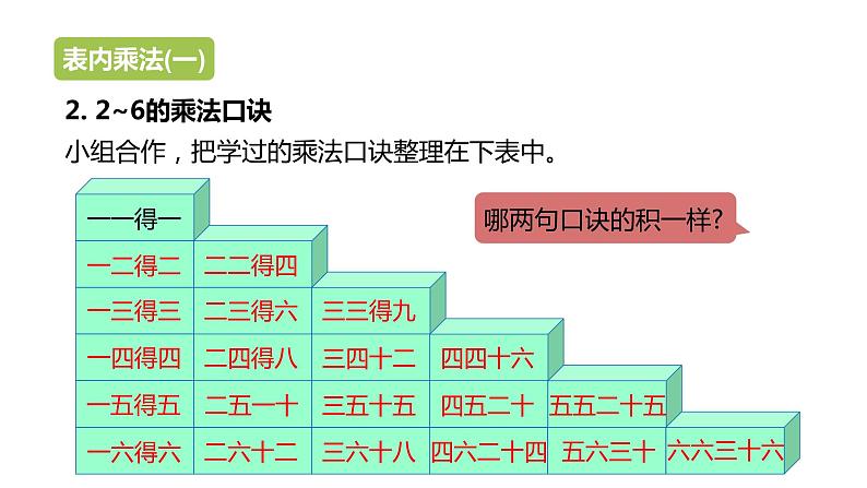 冀教版数学二年级上册整理与评价 表内乘法和除法PPT课件第4页