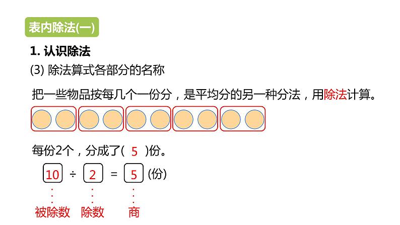 冀教版数学二年级上册整理与评价 表内乘法和除法PPT课件第7页