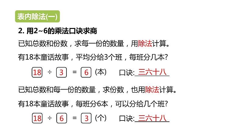 冀教版数学二年级上册整理与评价 表内乘法和除法PPT课件第8页