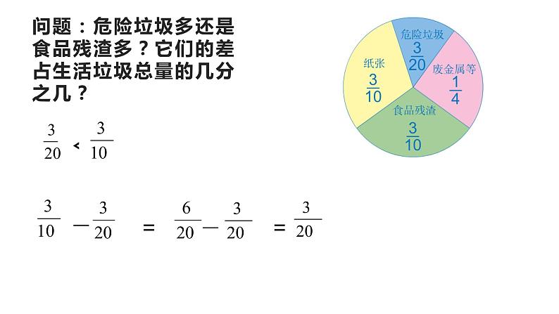 五年级数学下册课件-6.2 异分母分数加减法14-人教版（共12张PPT）第5页