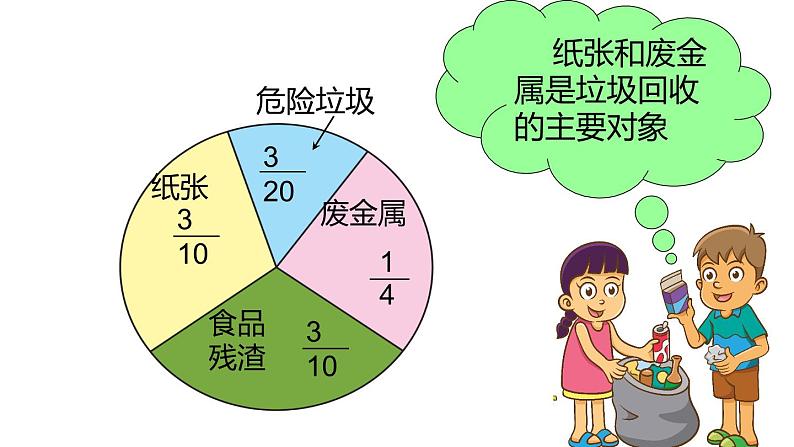 五年级数学下册课件-6.2 异分母分数加减法36-人教版（14张PPT）第4页