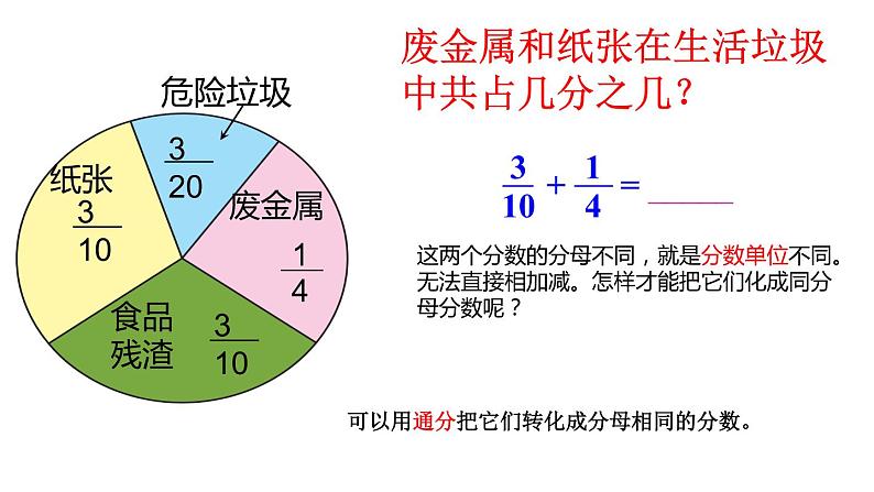 五年级数学下册课件-6.2 异分母分数加减法36-人教版（14张PPT）第5页