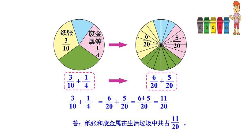 五年级数学下册课件-6.2 异分母分数加减法36-人教版（14张PPT）第6页