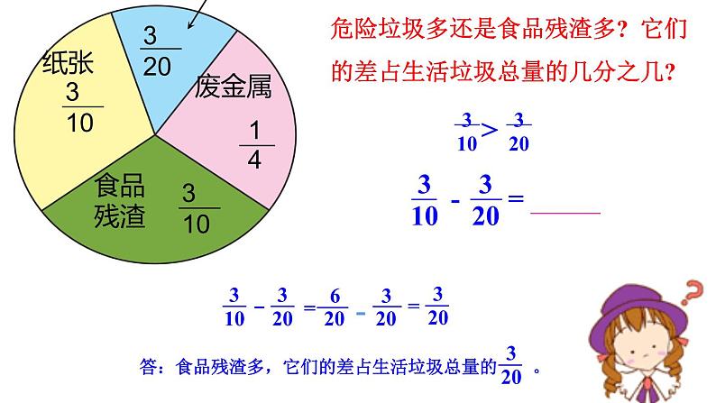 五年级数学下册课件-6.2 异分母分数加减法36-人教版（14张PPT）第7页