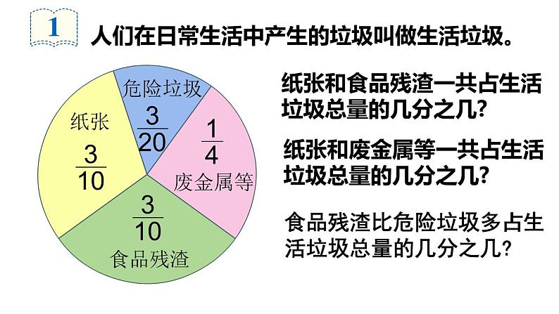 五年级数学下册课件-6.2 异分母分数加减法  人教版（共14张PPT）第5页