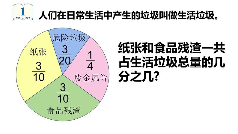 五年级数学下册课件-6.2 异分母分数加减法  人教版（共14张PPT）第6页