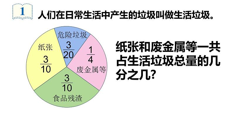 五年级数学下册课件-6.2 异分母分数加减法  人教版（共14张PPT）第7页