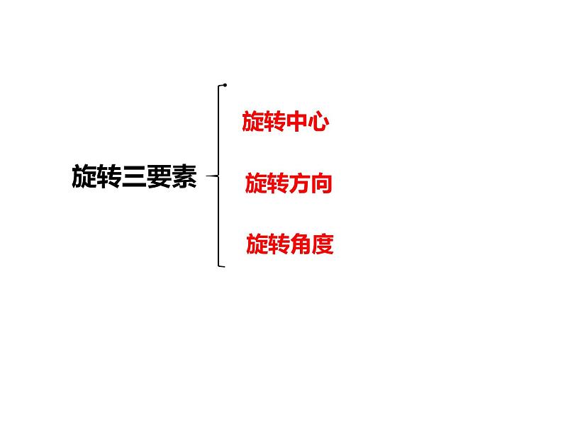 五年级数学下册课件-5 旋转35-人教版（共15张PPT）第7页