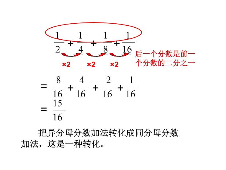 五年级数学下册课件-7用转化的策略求简单数列的和239-苏教版(共13张ppt)第3页