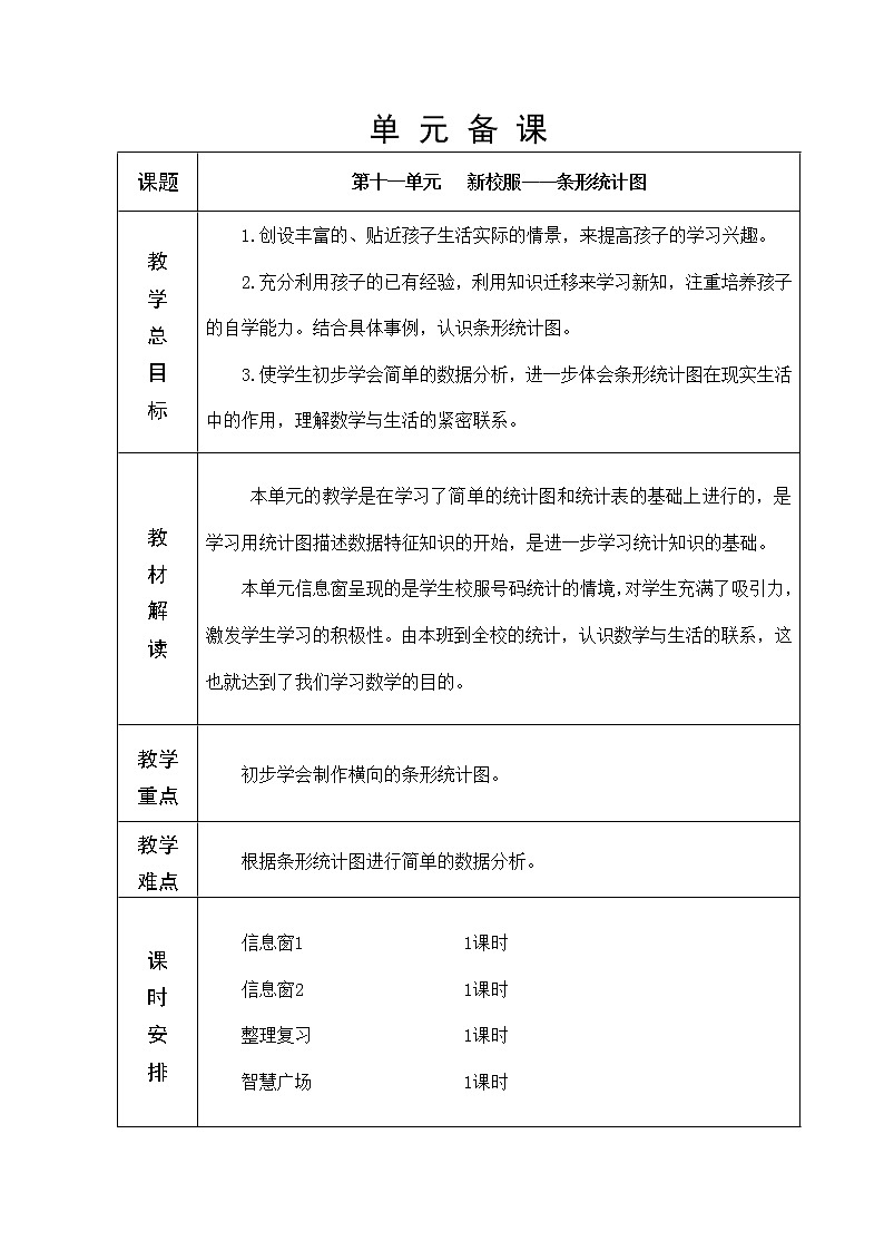 第十一单元 条形统计图 教学设计第1页
