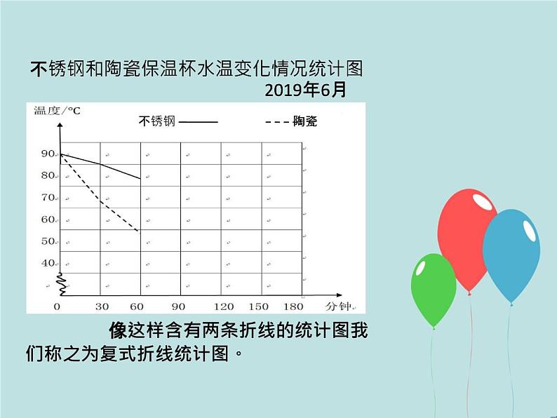 五年级数学下册课件-2.2复式折线统计图的认识和应用27-苏教版第4页