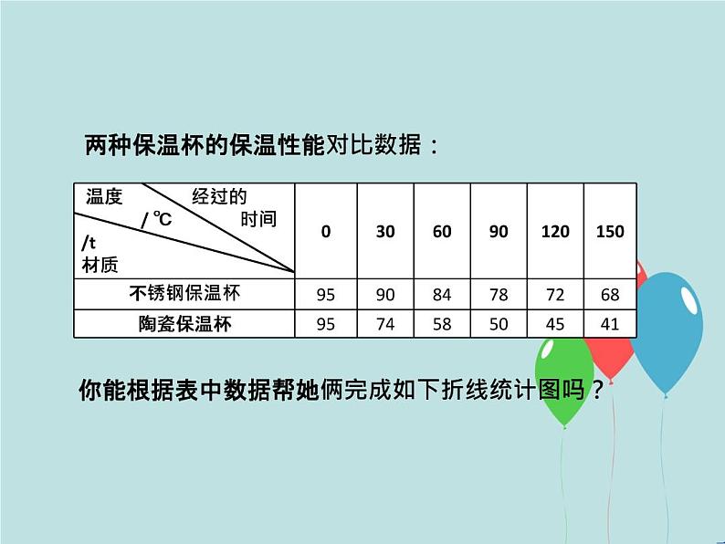 五年级数学下册课件-2.2复式折线统计图的认识和应用27-苏教版第5页