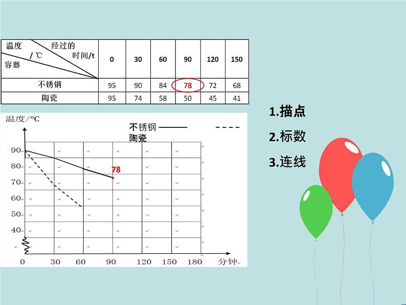 五年级数学下册课件-2.2复式折线统计图的认识和应用27-苏教版第6页