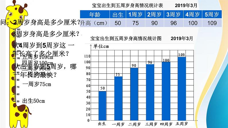 五年级数学下册课件-2.2复式折线统计图的认识和应用260-苏教版第3页