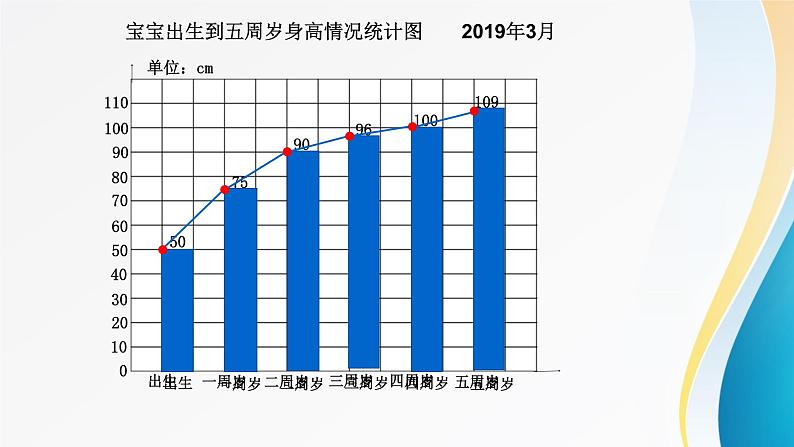 五年级数学下册课件-2.2复式折线统计图的认识和应用260-苏教版第4页