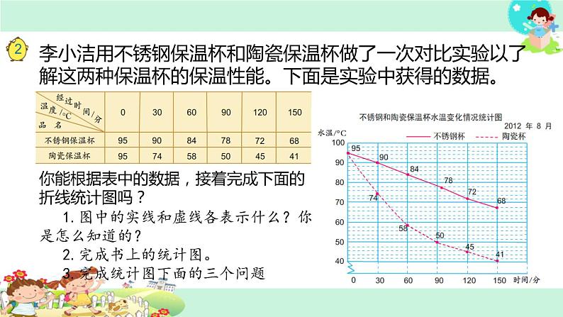 五年级数学下册课件-2.2复式折线统计图的认识和应用277-苏教版11页第4页